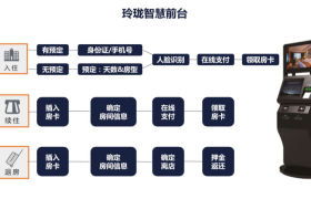 技术点亮旅居服务，尚客优酒店江浙沪特区树立创新榜样