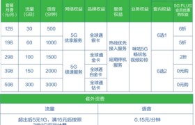 中国移动5G正式商用 5大看点引人瞩目