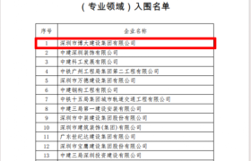 蝉联第二丨博大建设集团在中国建筑装饰行业高质量报告会上斩获多项重磅荣誉