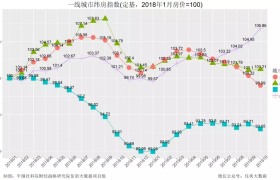 毁约,30万定金说不要就不要!这些房东为何突然这么“疯狂”?