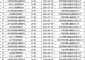 中原消金融资突破：累计ABS额度达170亿元