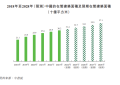 西安经发(1354) 获近119倍认购 百惠担任联席账簿管理人及联席牵头经办人