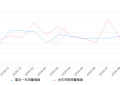 2019年9月份帕萨特销量16936台, 同比增长7.12%