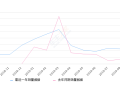 2019年9月份中华V3销量1618台, 同比增长136.9%