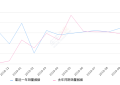 2019年10月份凯美瑞销量16375台, 同比增长13.76%