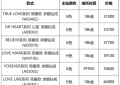 2024年DR钻戒最新报价：半克拉DR钻戒价格