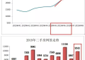 深圳双11减税后:西部普涨!附各楼盘成交数据